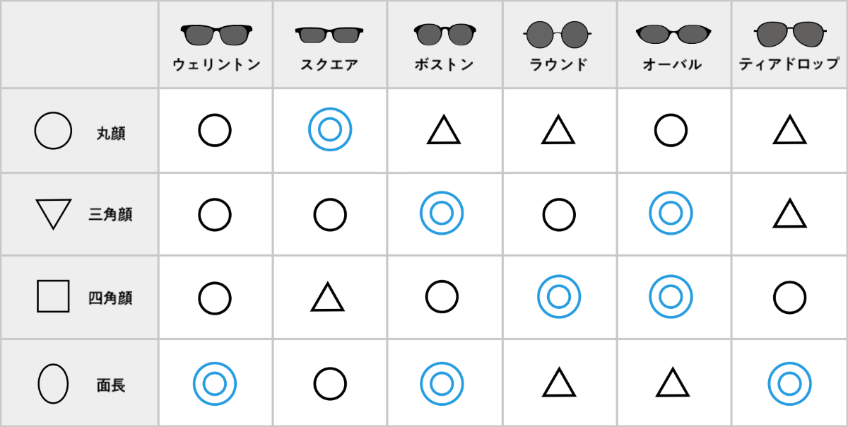 【顔型別】似合うサングラスの種類