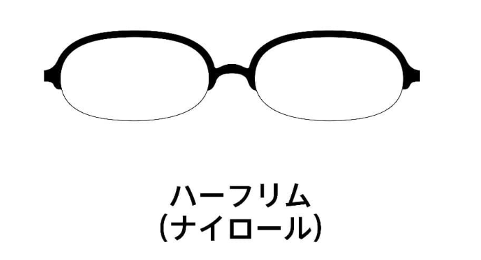 ハーフリムメガネとは？